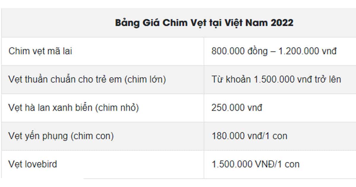 price-list-to-buy-parrots-in-vietnam-market